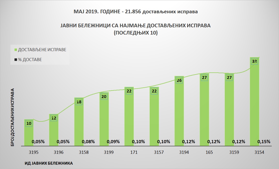 /content/pages/onama/статистика/maj2019/Grafik 3.jpg